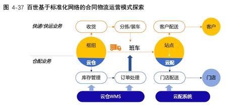 合同物流新內(nèi)涵 2020中國合同物流發(fā)展報告與信息技術(shù)咨詢服務(wù)正式發(fā)售