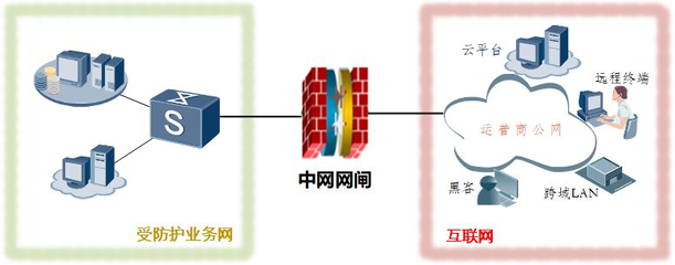 上海中網(wǎng)網(wǎng)絡(luò)安全技術(shù) 構(gòu)筑數(shù)字時(shí)代的堅(jiān)實(shí)防線